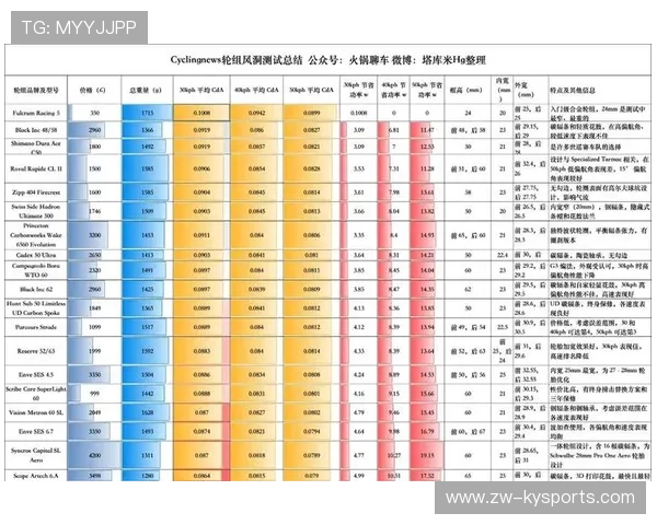 揭秘田径“风洞测试”助力提速